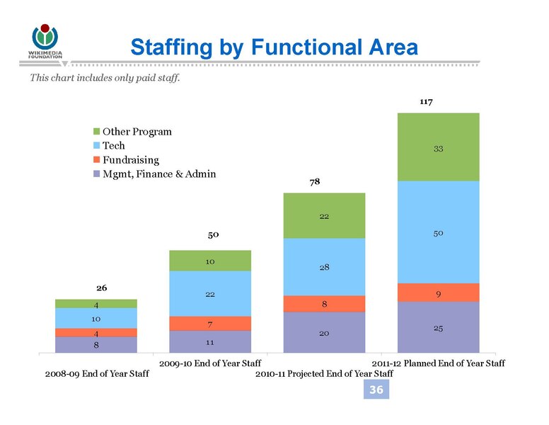 File:2011-12 Wikimedia Foundation Plan FINAL FOR WEBSITE .pdf
