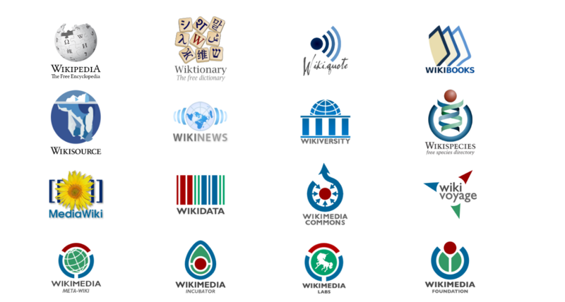 File:Wikimedia BrandResearch VisualGuide2.png