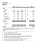 Thumbnail for File:Wikimedia Foundation July-December 2012 mid-year financials.pdf