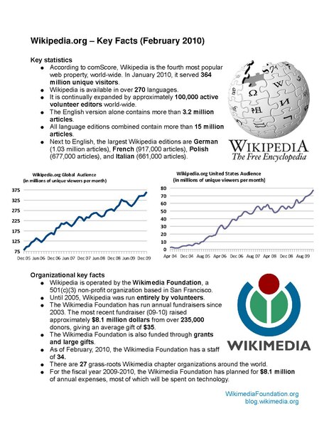 File:WP Key Facts feb 2010.pdf