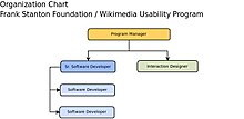 WPUOrg Chart Without Names.jpg