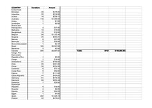 WMF Revenue 2010 2011 FR - Aug1-Aug31.pdf