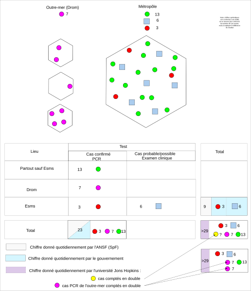 Fichier:Cas pcr et cas examen clinique avril 2020.svg