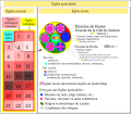 Vignette pour la version du 30 juin 2019 à 09:02