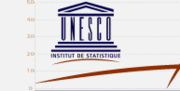 Vignette pour Institut de statistique de l'UNESCO