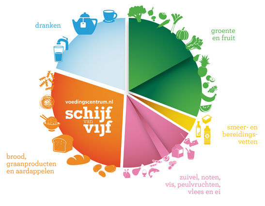 Ofbyld:Schijf van Vijf 2016.jpg