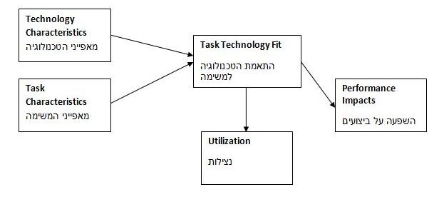 קובץ:TTF FOCUS.jpg