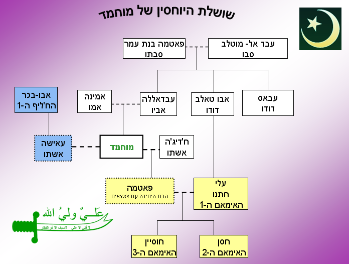 פה