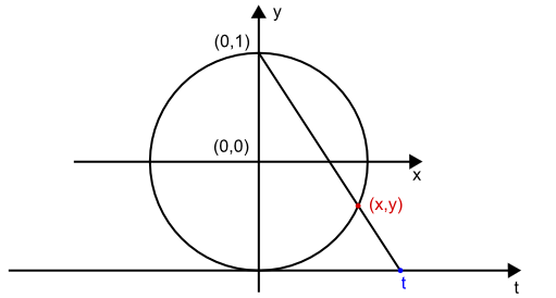 קובץ:Birational-map-example.png