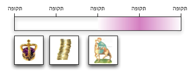 תמונה לדוגמה