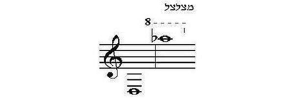 קובץ:Music Bb Clarinet note.JPG