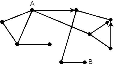 קובץ:Non strongly connected graph.jpeg