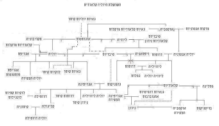 קובץ:JulioClaudian.jpg