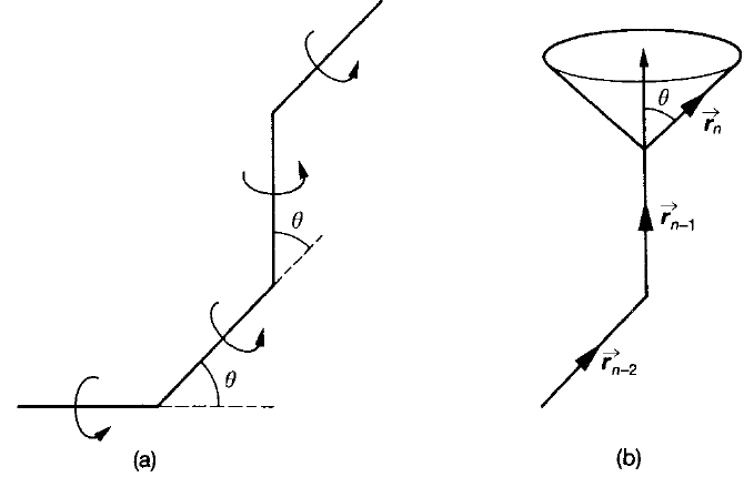 קובץ:A-sketch-of-a-freely-rotating-chain-The-bond-angle-th-is-fixed-whereas-the-torsional.png