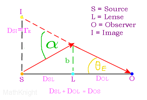 קובץ:Grav-lensing01.png