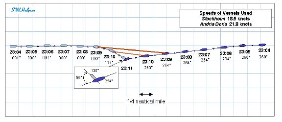 קובץ:StokholmAndDorColisiionDiagram.jpg