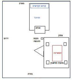 קובץ:הגשה.JPG