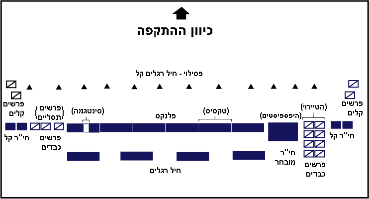 קובץ:Macedonian battle formation he.gif