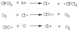 קובץ:OzoneDepletion.PNG