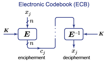 קובץ:ECB Mode.png