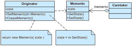 קובץ:Memento Pattern.gif