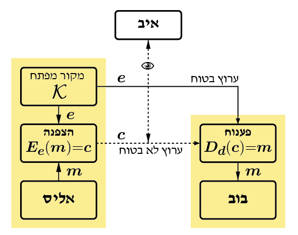 קובץ:Symmetric scheme.png