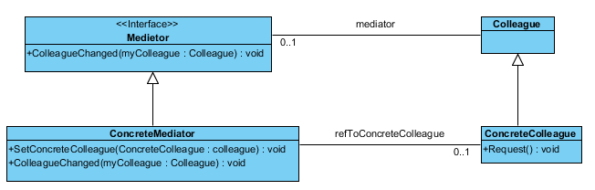 קובץ:Mediator.PNG