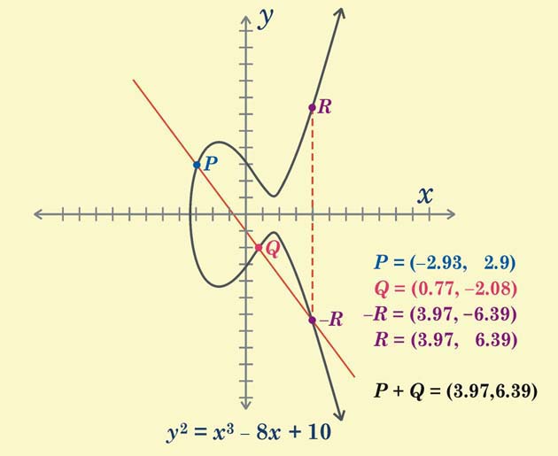 קובץ:ECADD2.jpg