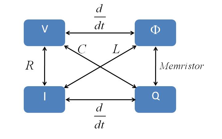 קובץ:Memristor symetry.JPG