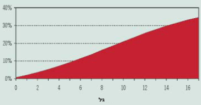 קובץ:Pic-4miniut.jpg