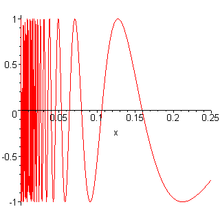 קובץ:Sinfrac1x.gif