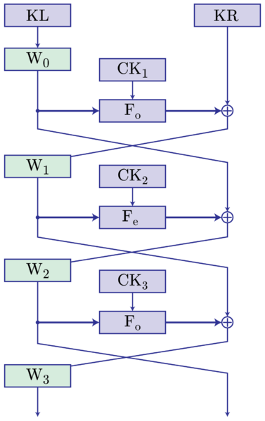 קובץ:ARIA key.png