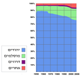 תמונה ממוזערת לגרסה מ־13:25, 8 בינואר 2011