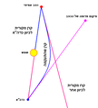 תמונה ממוזערת לגרסה מ־01:02, 18 בנובמבר 2005