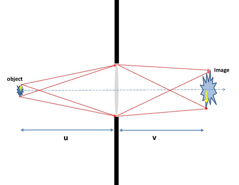 קובץ:Finite lens.pdf