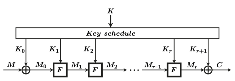 קובץ:Round function.png