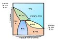 תמונה ממוזערת לגרסה מ־10:05, 31 ביולי 2015