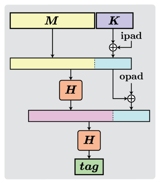 קובץ:Hmac-02.png