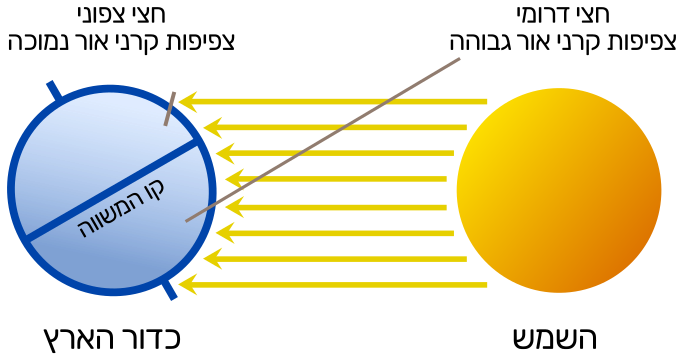 קובץ:עונות השנה.svg