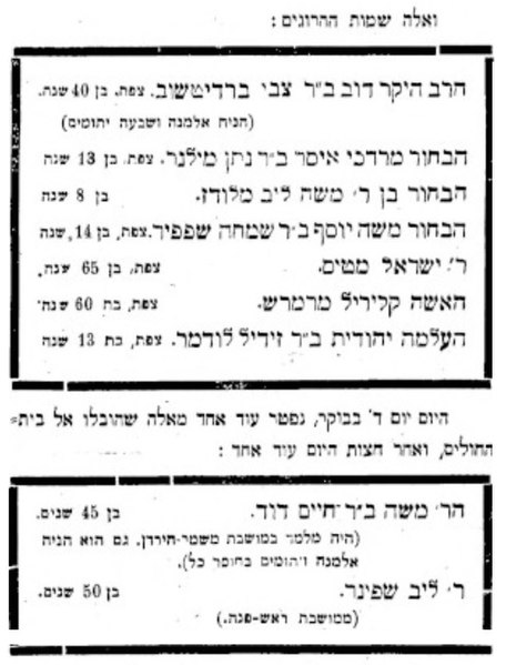 קובץ:פרטי האסון במירון, מוריה, 19 במאי 1911.jpg