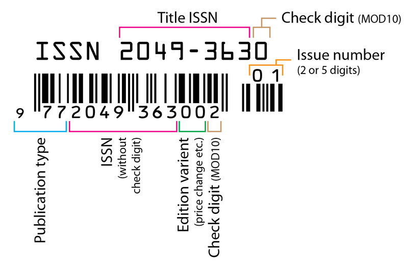 קובץ:Issn-barcode-explained.png