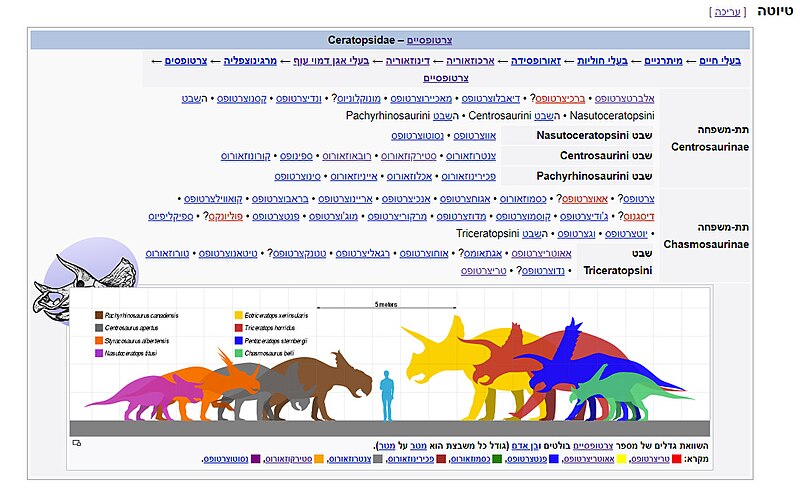 קובץ:Ceratopsidae Screenshot 20190731.jpg