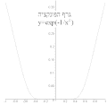 תמונה ממוזערת לגרסה מ־15:36, 26 במרץ 2010