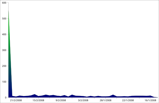 קובץ:Nitrino-graph.svg