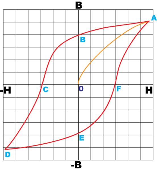 קובץ:Magnetism-his.png