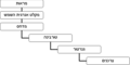 תמונה ממוזערת לגרסה מ־21:10, 28 ביולי 2008