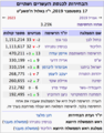 תמונה ממוזערת לגרסה מ־14:46, 25 בספטמבר 2019