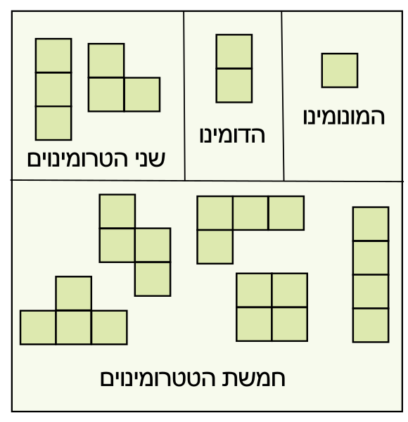 קובץ:Polyominoes.svg