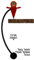 תמונה ממוזערת לגרסה מ־18:08, 25 בנובמבר 2008