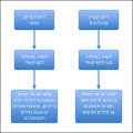 תמונה ממוזערת לגרסה מ־21:52, 19 ביוני 2014